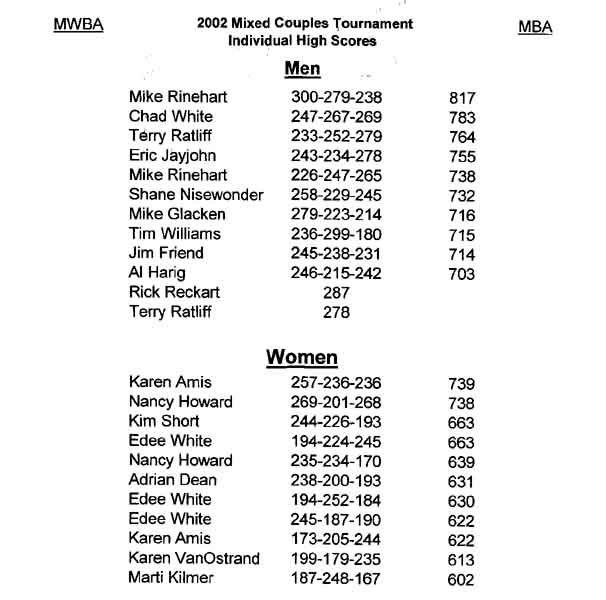 2002mixeddoubles-individual.jpg