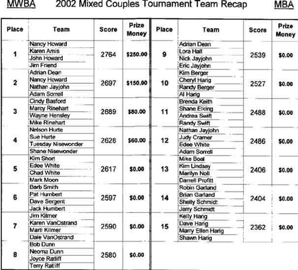 2002mixeddoublesteam-2.jpg